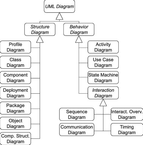 types of schematic diagrams 